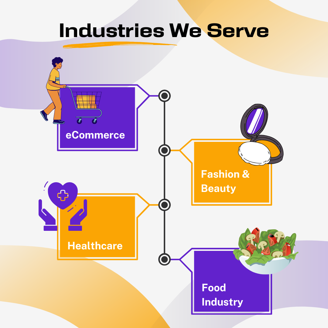 eCommerce
