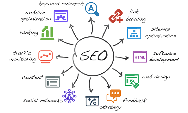  Seo specialist